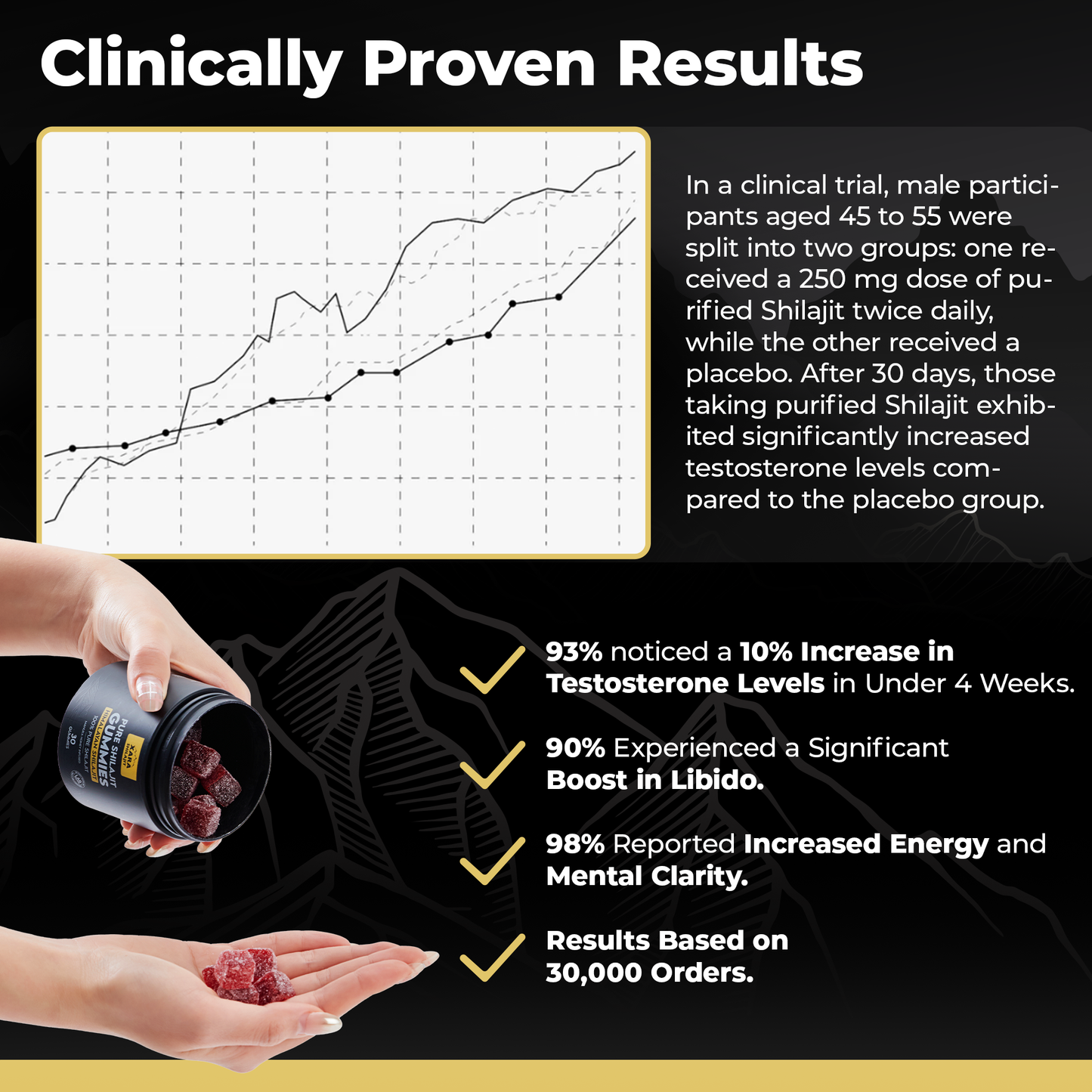 XARA SHILAJIT® Pure Shilajit Gummies