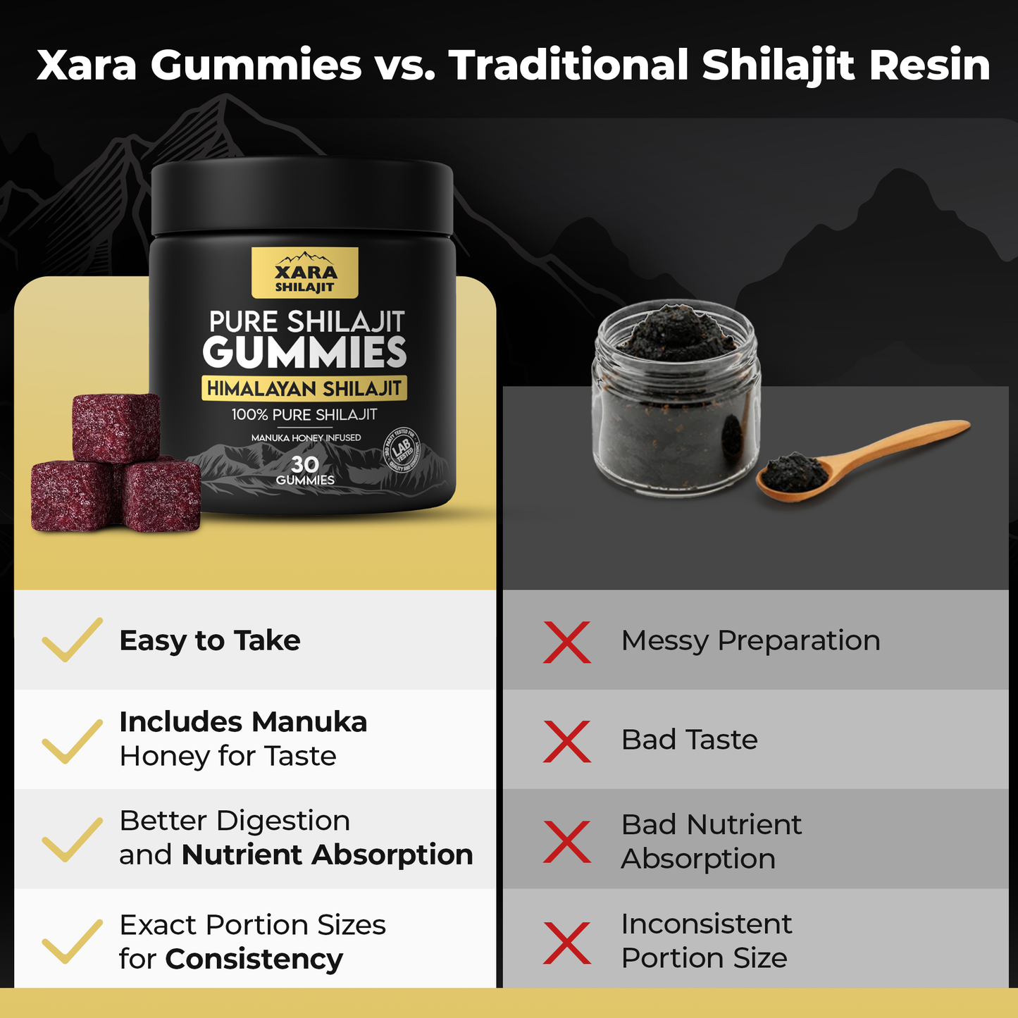 Xara Pure Shilajit Gummies – Women's Vitality + Mood + Skin Glow