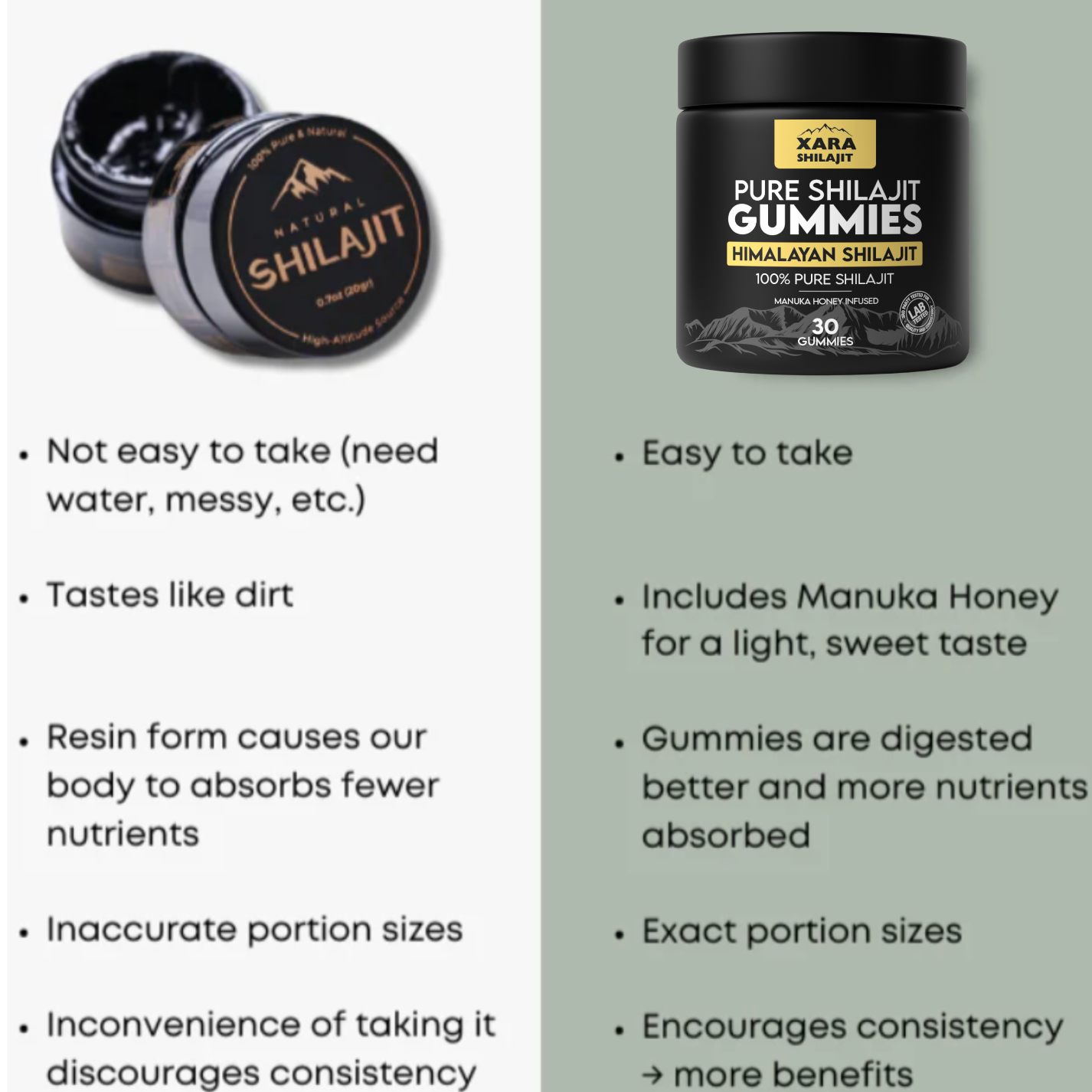 XARA® Pure Shilajit Gummies