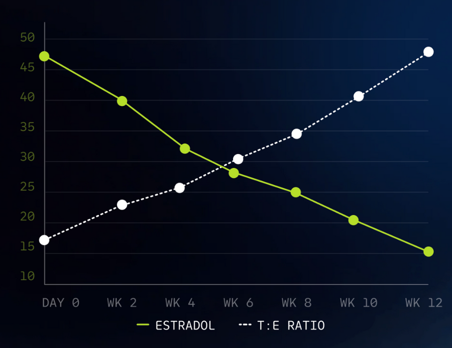 RECOMPOSITION chart