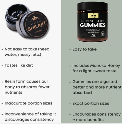 XARA SHILAJIT™ Pure Shilajit Gummies (BLACK FRIDAY SALE)