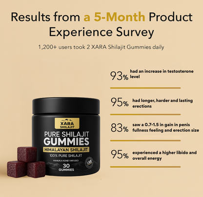 XARA SHILAJIT® Pure Shilajit Gummies