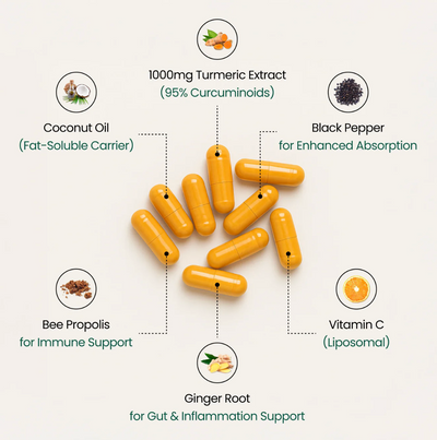 Turmeric Curcumin Capsules (1,000mg)